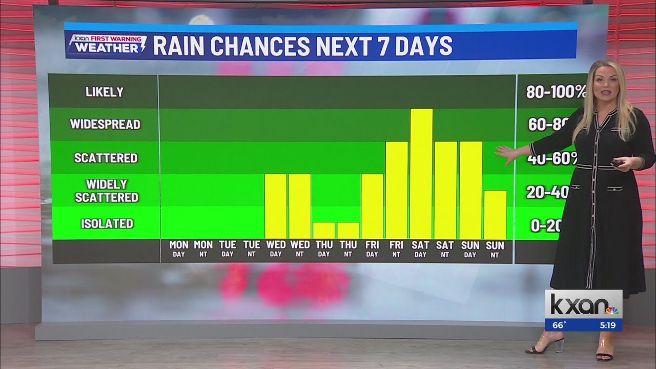 Unsettled weather to start March | Mar. 2nd forecast