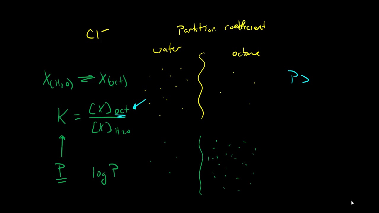 Partition Coefficient