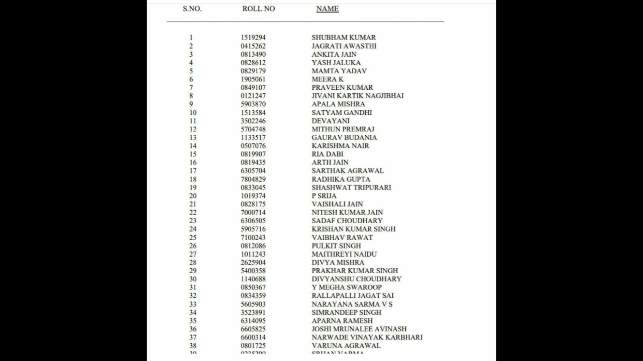 UPSC Result 2020 | Toppers list UPSC | Rank 1 to 500 | UPSC Result 2021 #upsc #upscresult #iasresult