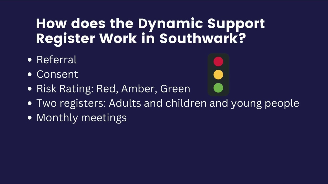 The Dynamic Support Register