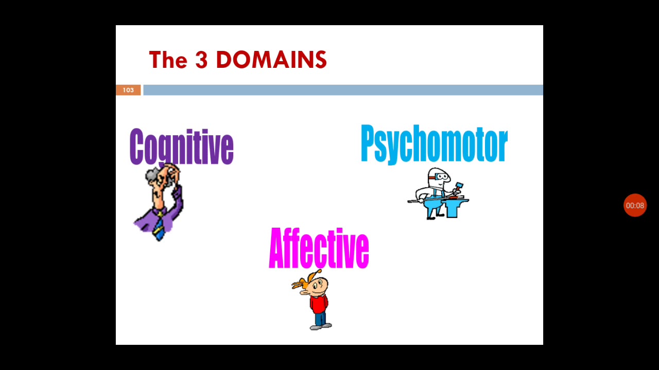 Blooms taxonomy -cognitive domain