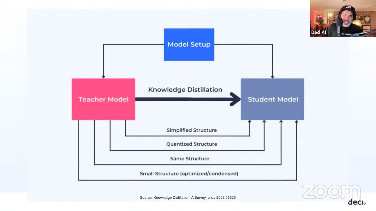 A Crash Course on Knowledge Distillation for Computer Vision Models