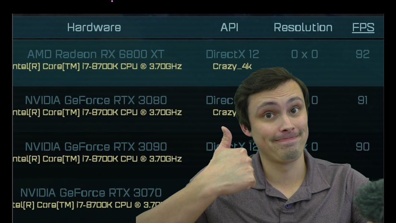 AMD 6800 XT AoTS Benchmark Leaked!