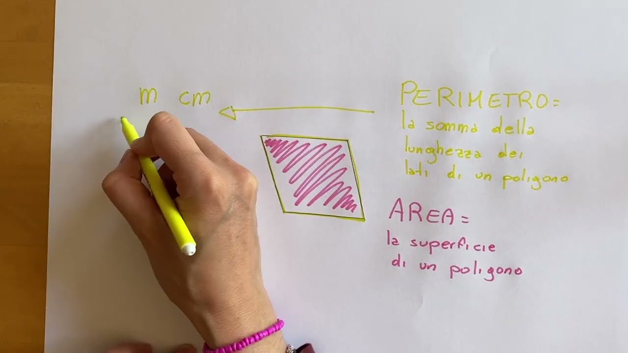 Le formule del perimetro e dell'area