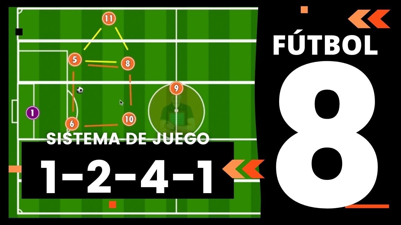 FÚTBOL 8 Táctica | SISTEMA DE JUEGO 1-2-4-1 (Descubre cómo usarlo)