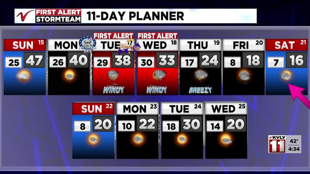 VNN Afternoon Forecast: Mild Sunday, then First Alert tracking snow next week