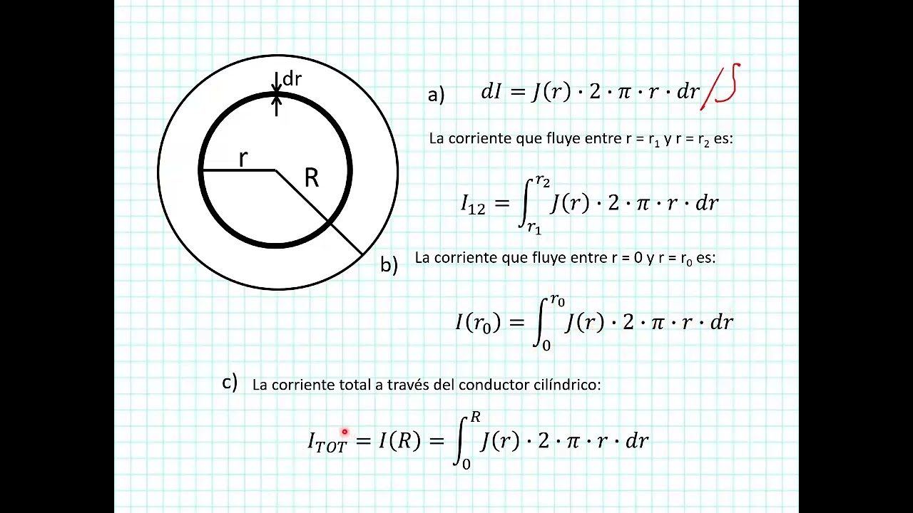 Distribuci&oacute;n radial no uniforme de corriente