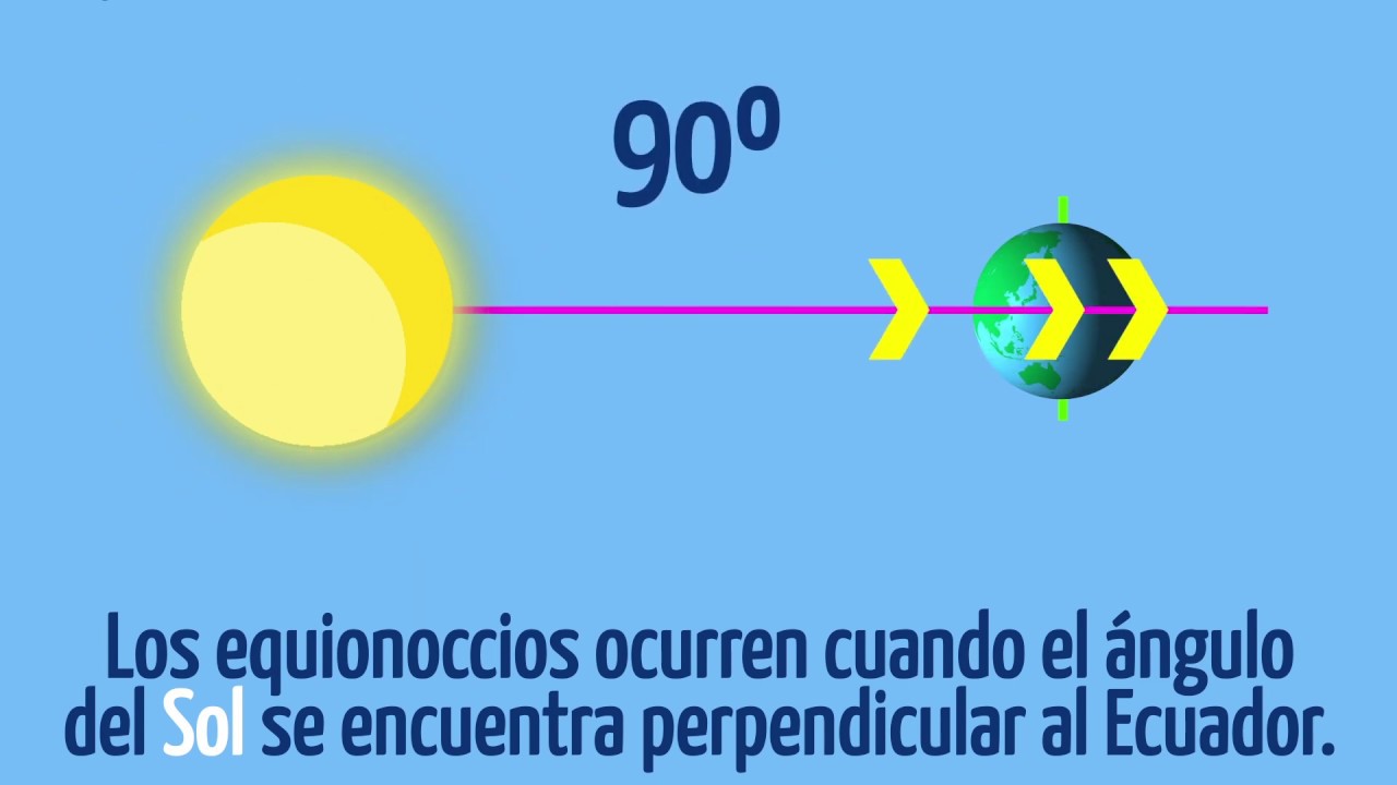 &iquest;Qu&eacute; es un Equinoccio?