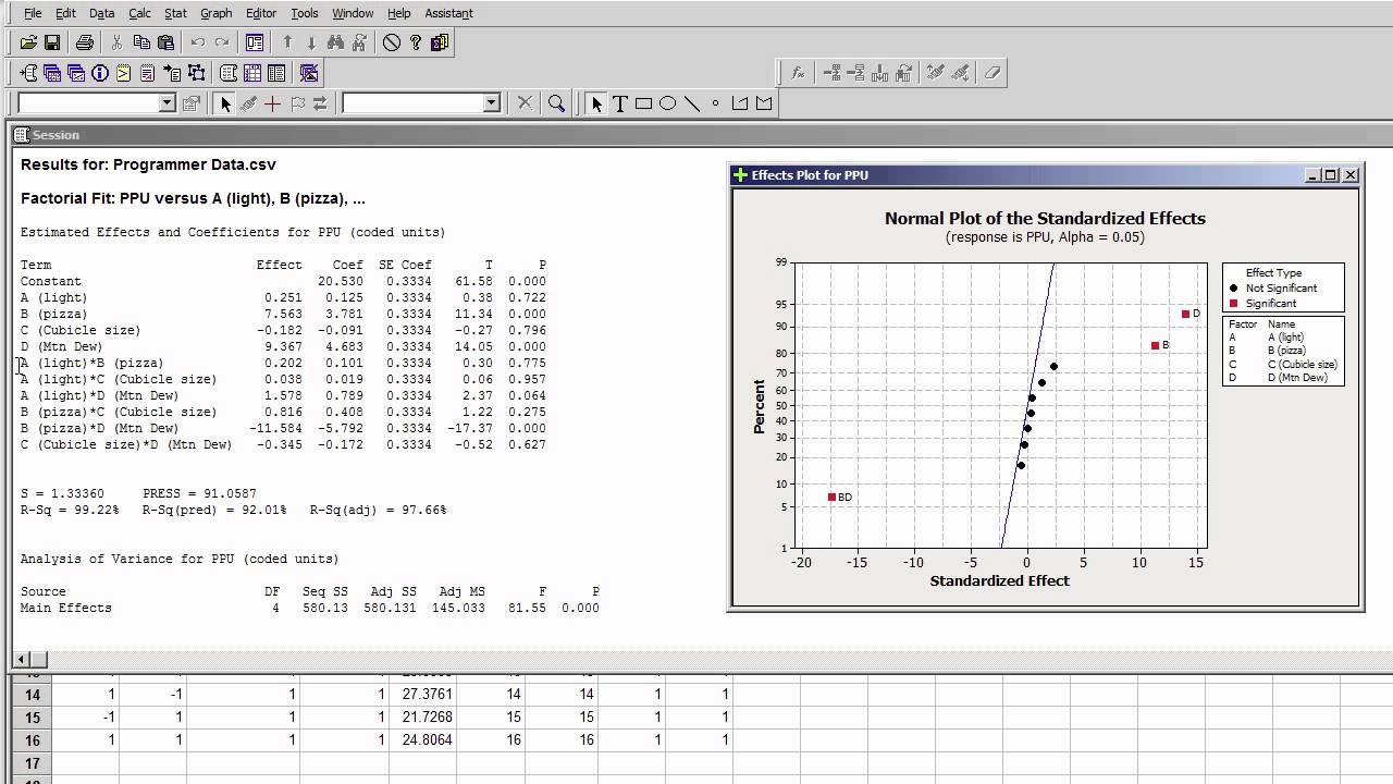 Analyzing a single replicate of a 2k experiment with Minitab