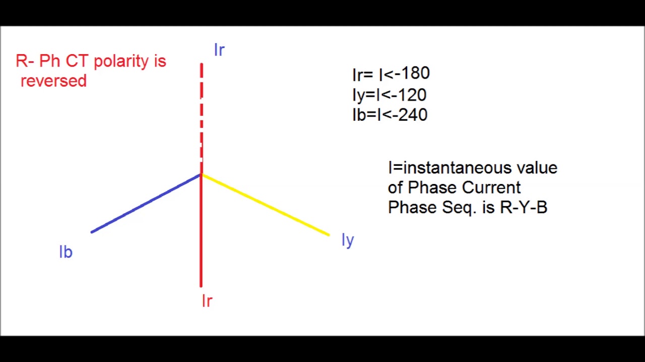 Effect of CT polarity reverse in Protection System