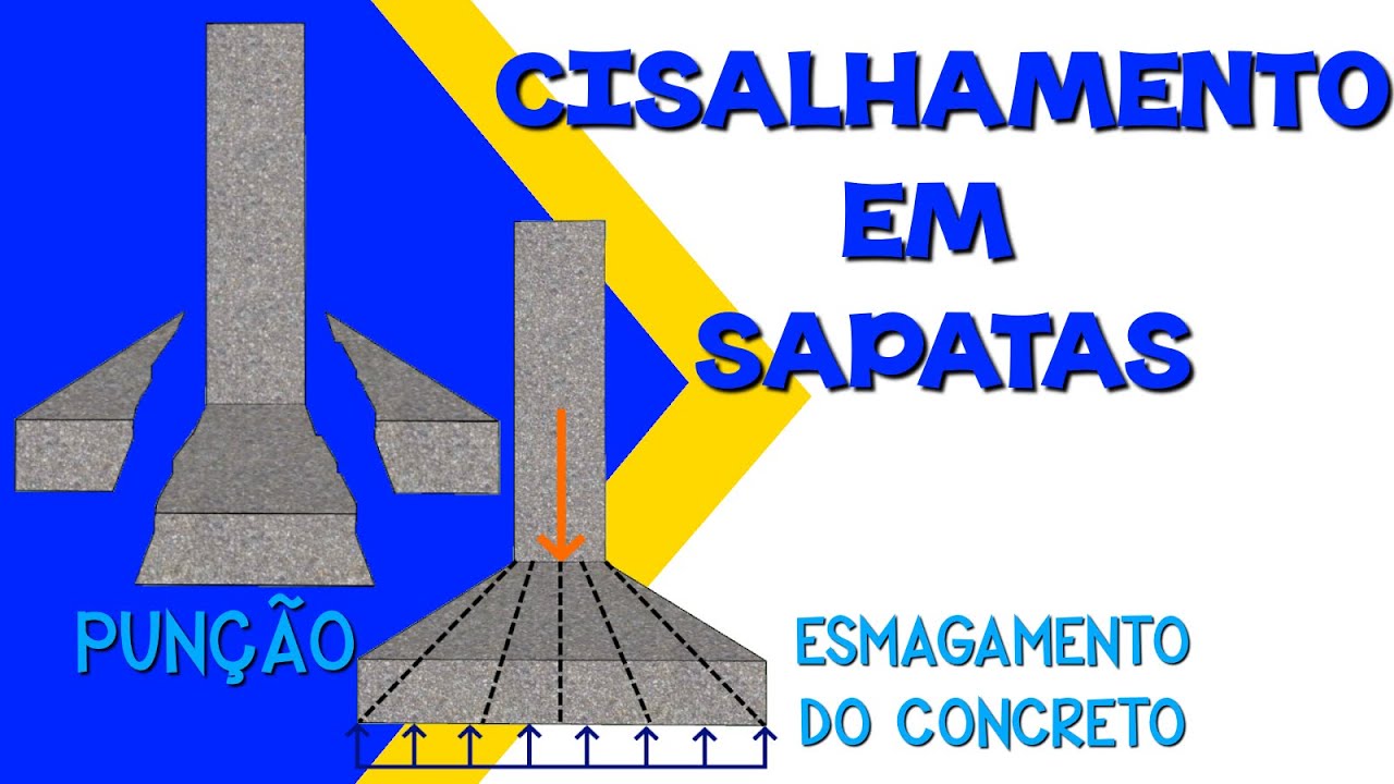 Sapatas - Dimensionamento ao Cisalhamento - Punção e Esmagamento do Concreto (Parte 1)