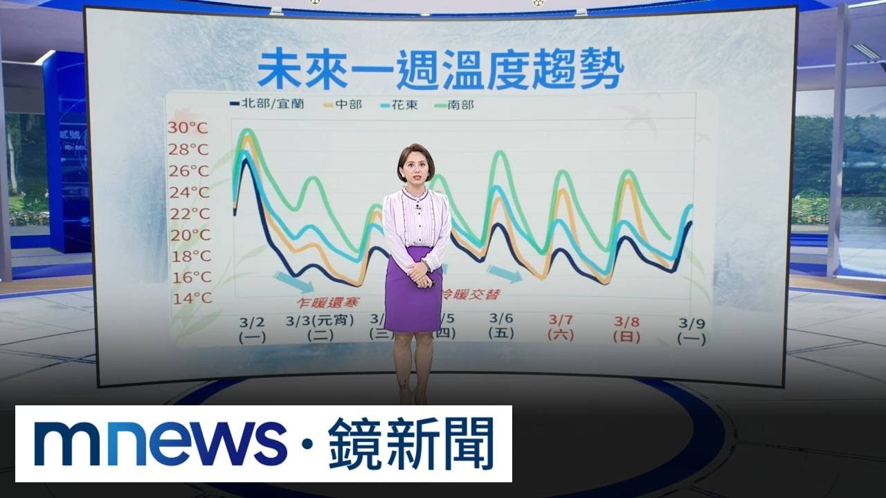 天公不作美！元宵全台有雨又降溫　出門攜雨具、添衣保暖｜#鏡新聞