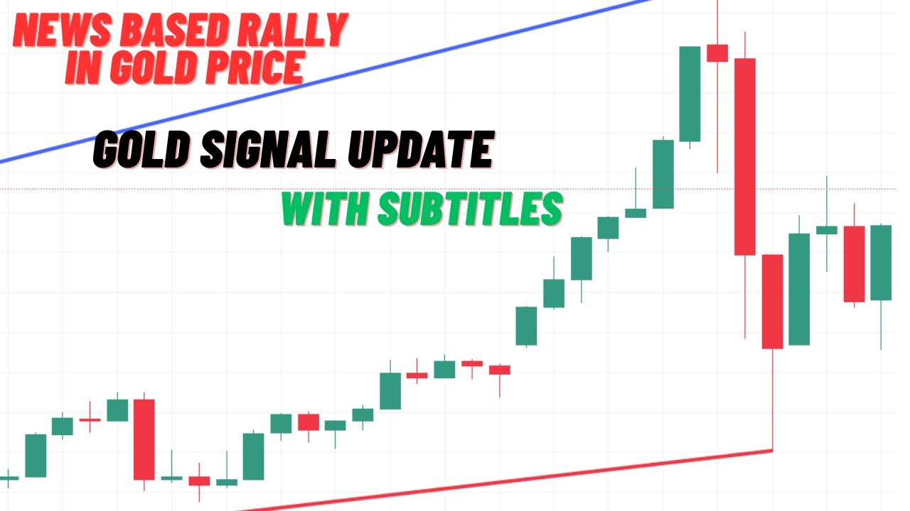 US Iran War News Fueled Gold Prices from 4900 to 5000$ | Gold Price ANALYSIS and Trading Strategy