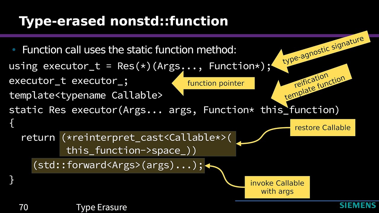 C++ Type Erasure Demystified - Fedor G Pikus - C++Now 2024