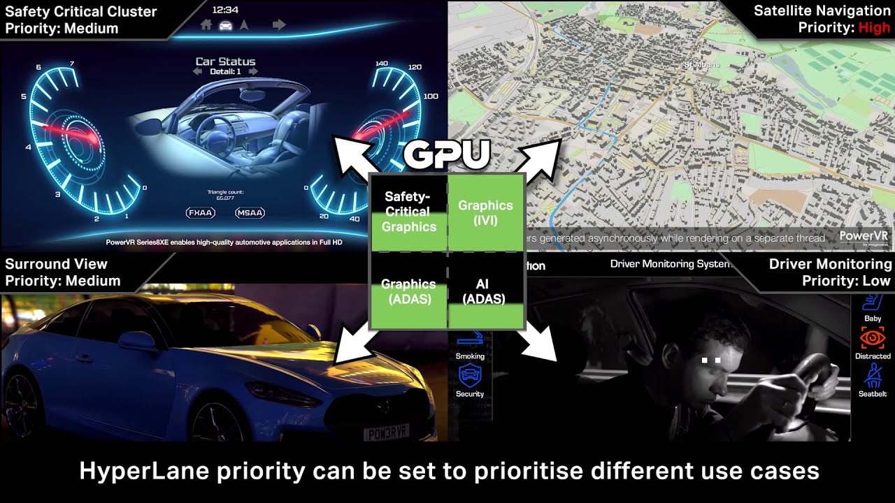 Demo | Introducing Imagination's HyperLane Technology