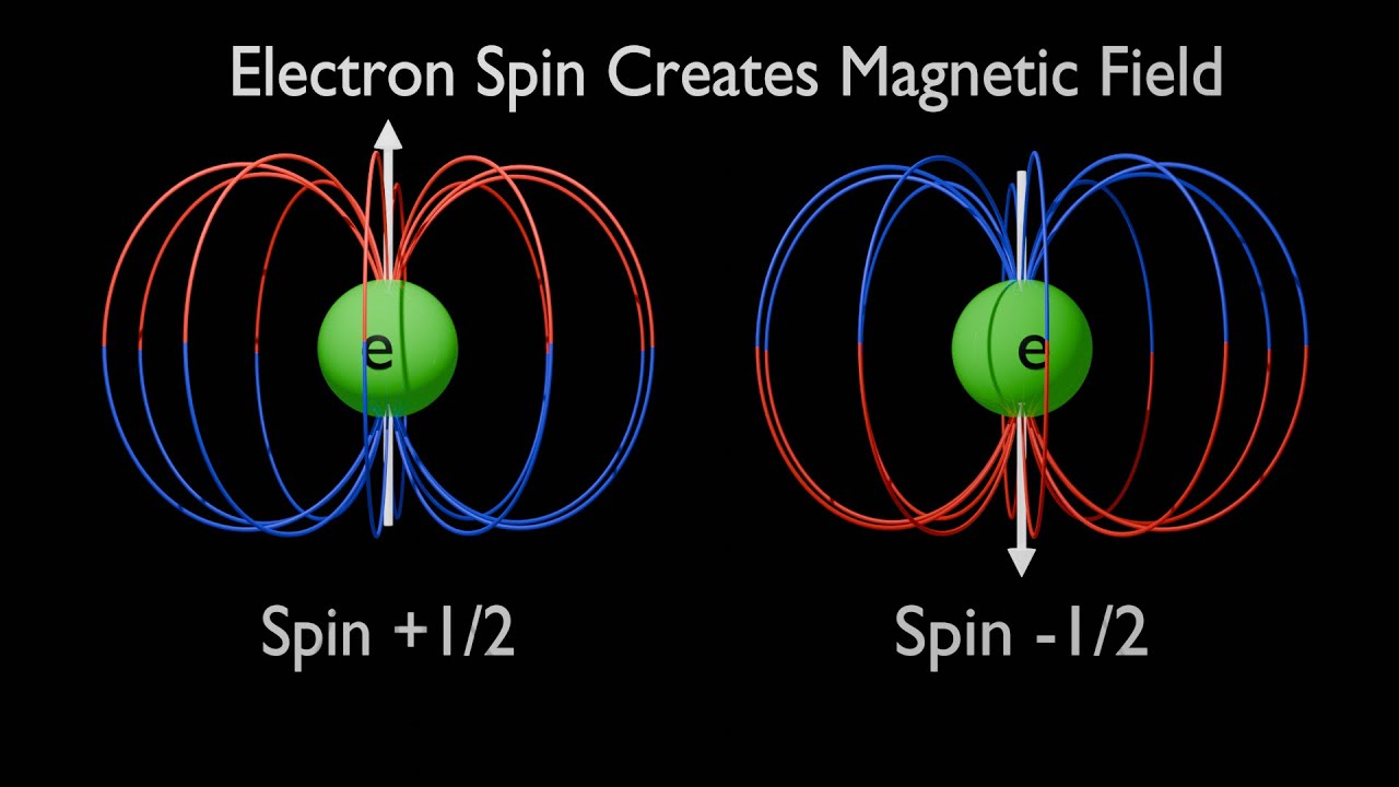 Electron Spin: Secret of magnetic property