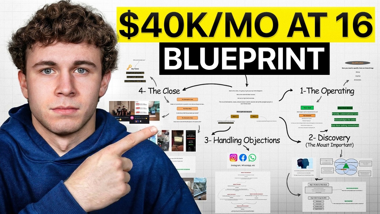 40 000 долларов в месяц с продажами дорогостоящих товаров в 16 лет... Украдите весь мой план!
