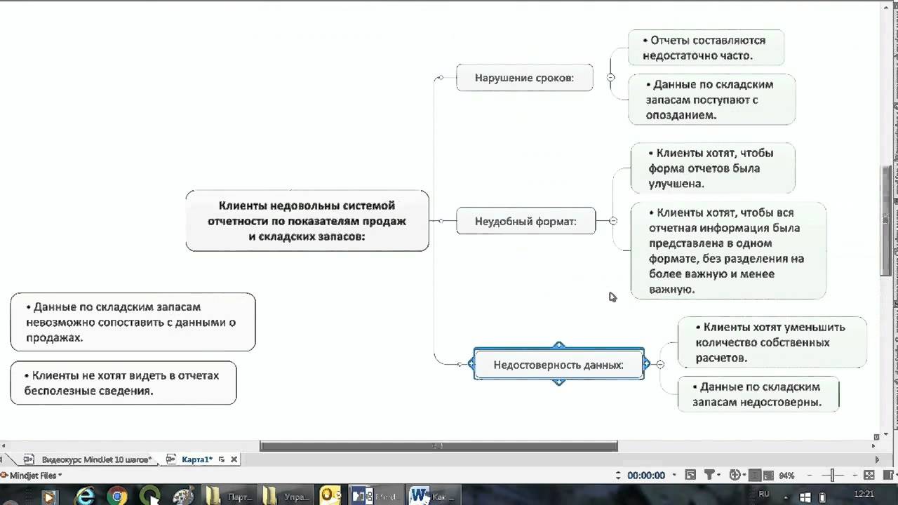 MindJet MindManager: 10 шагов к результату.2 урок