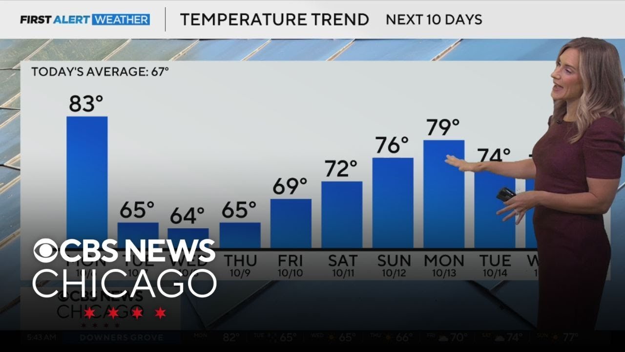 One more warm day in Chicago Monday