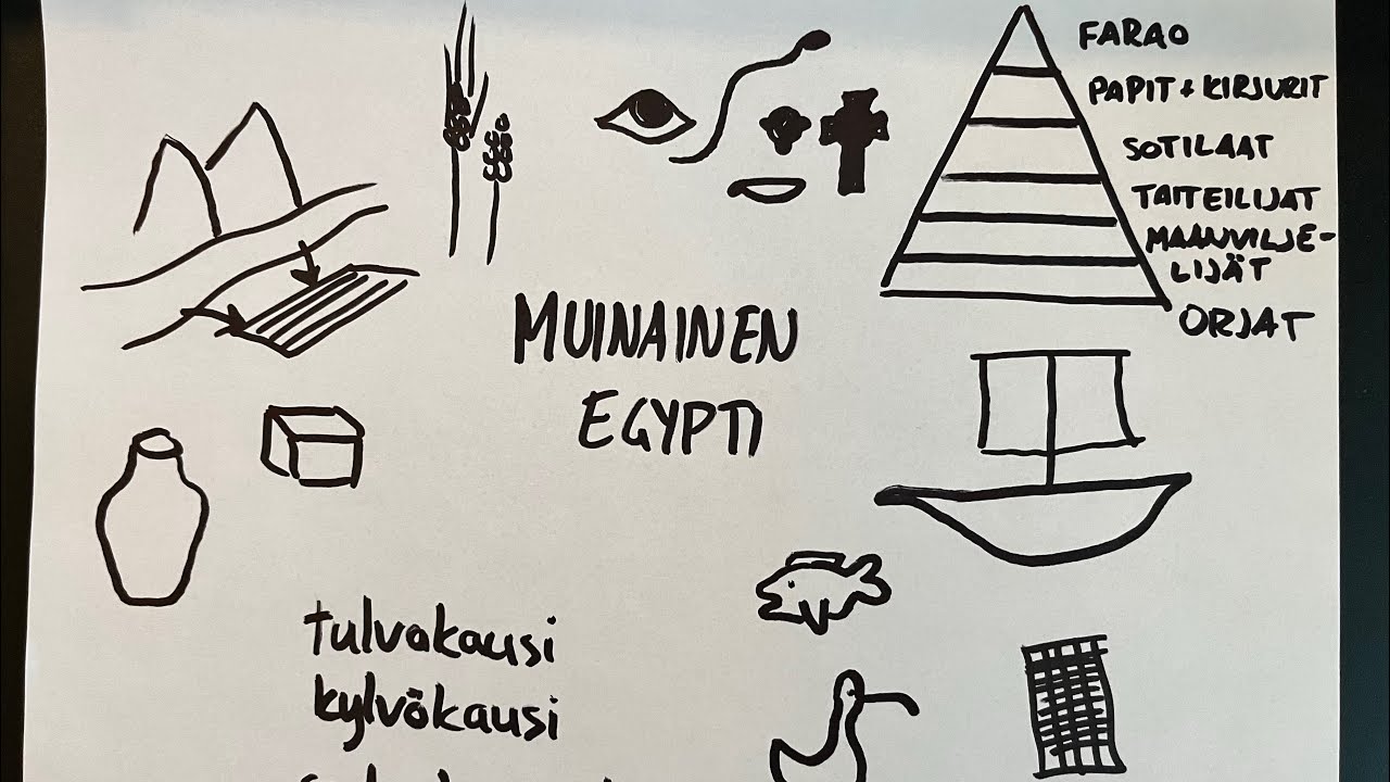 Muinainen Egypti