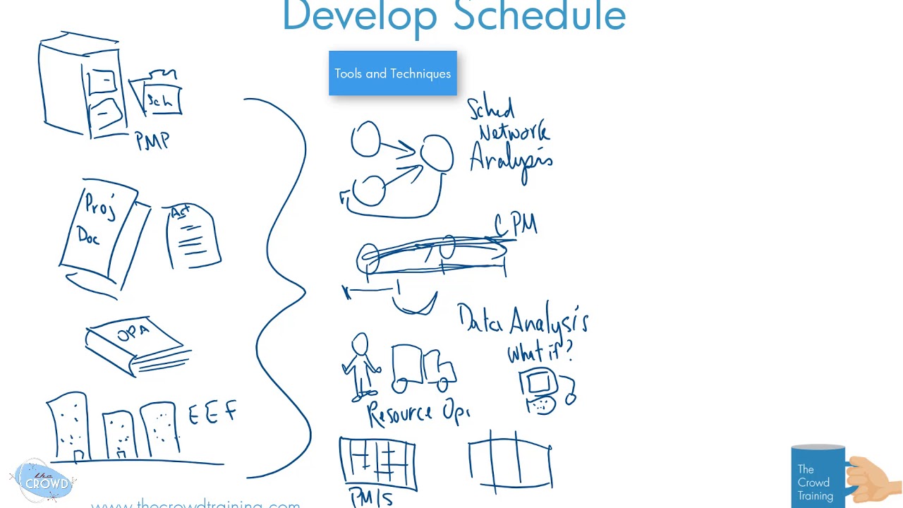 Draw Out: Develop Schedule Process 6th Edition of PMBOK