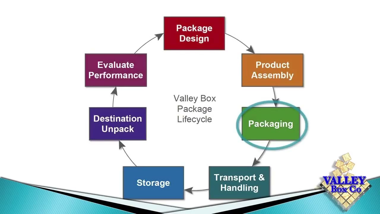 Enhancing Crating Efficiency: Key Strategies for Cost-Effective Operations