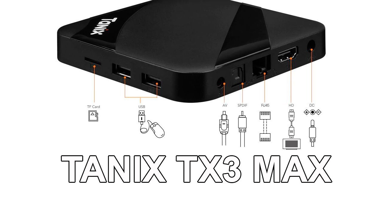 Android приставка Tanix TX3 Max
