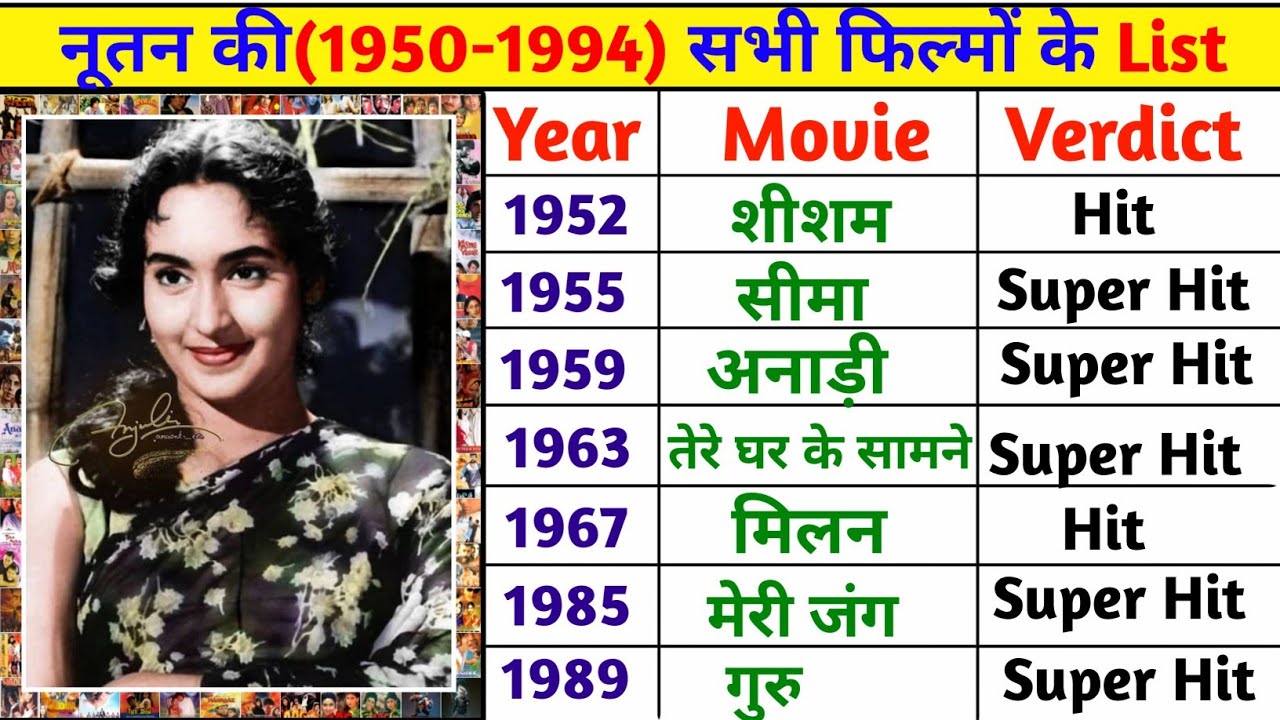 Nutan Ki (1950-1994) All Movie List ll Nutan Hit And Flop Movies list || Nutan Sabhi Film List'