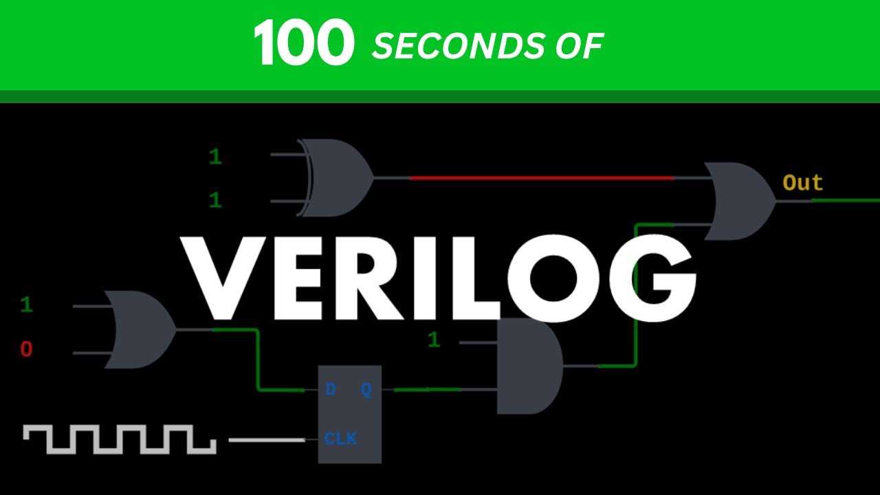 What is Verilog?