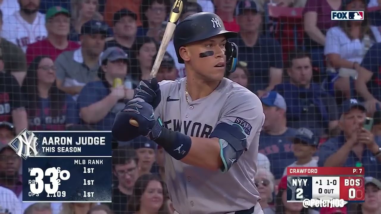 Every Launch Angle Aaron Judge Has Homered With