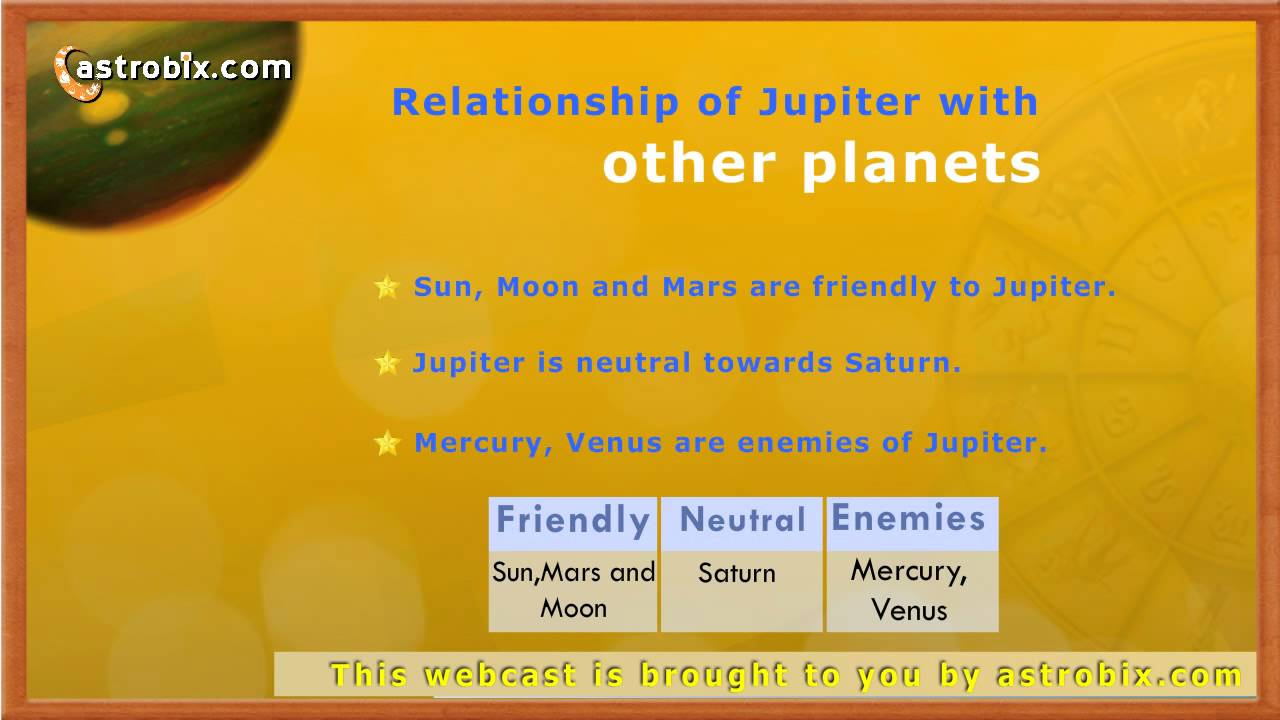 Jupiter in Vedic Astrology (Guru Jyotisha)