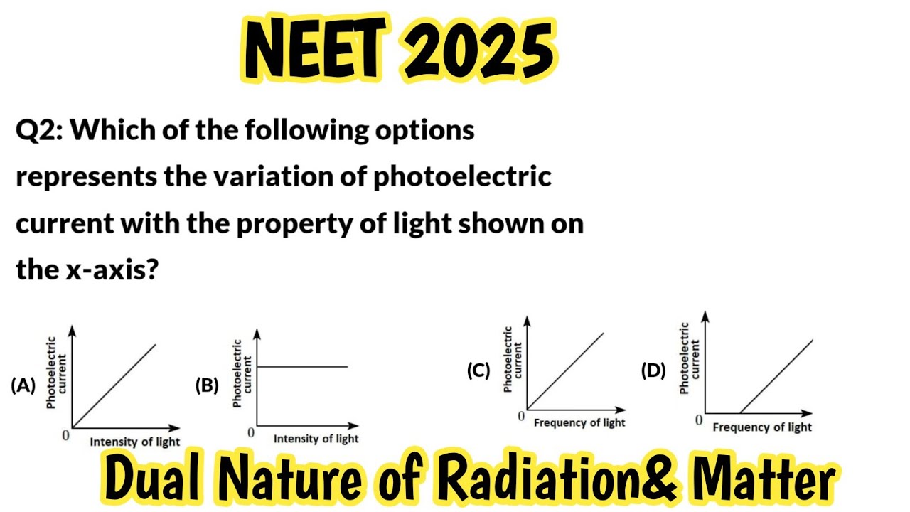 Which of the following options represent the variation of photoelectric current with the property of