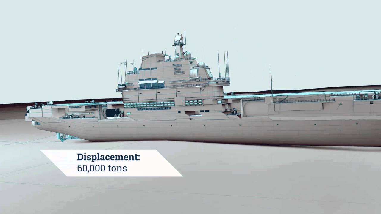 The Liaoning: How Does China's New Aircraft Carrier Stack Up?