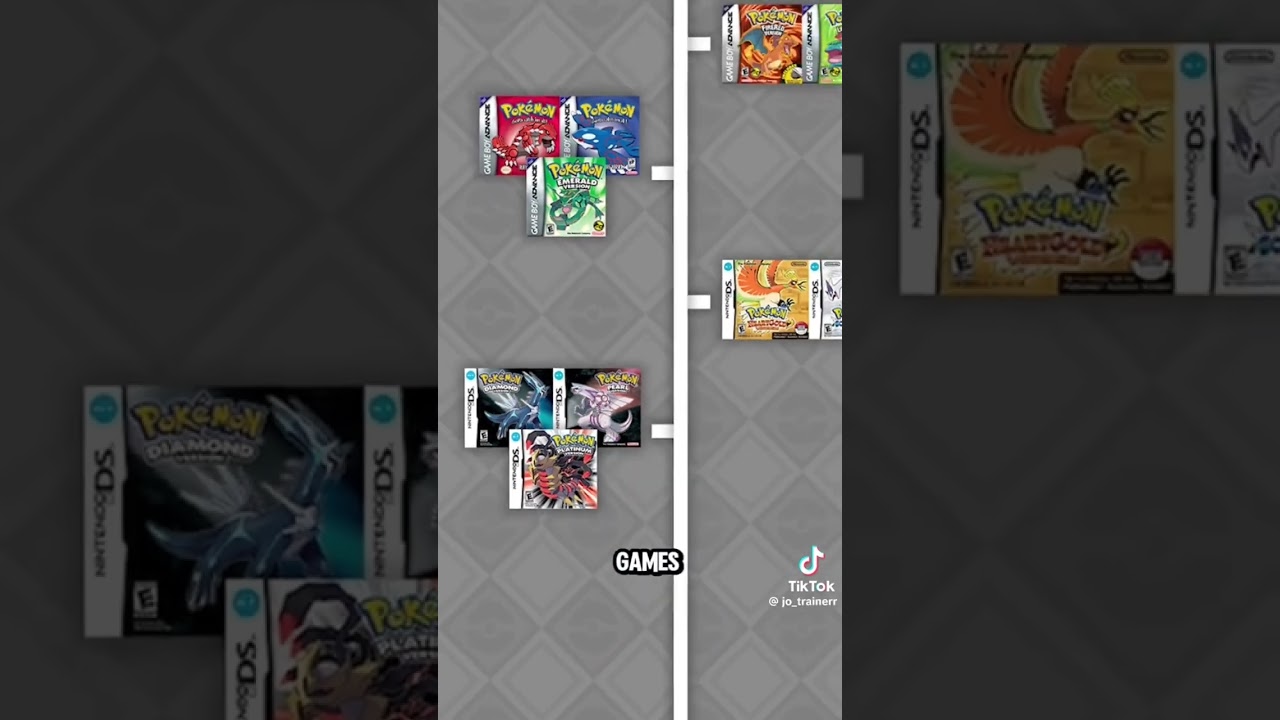 The correct way to play the Pokemon games in order