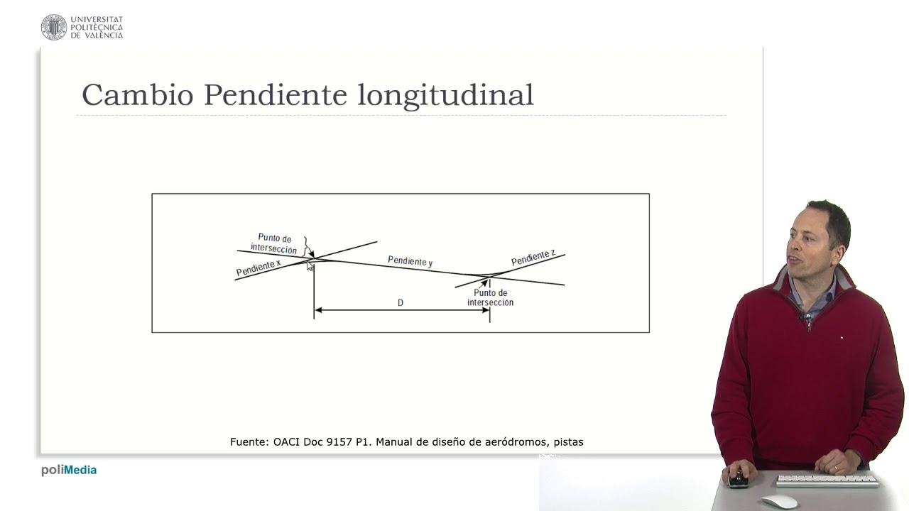 Ingeniería aeroportuaria. Pendiente longitudinal | 33/123 | UPV