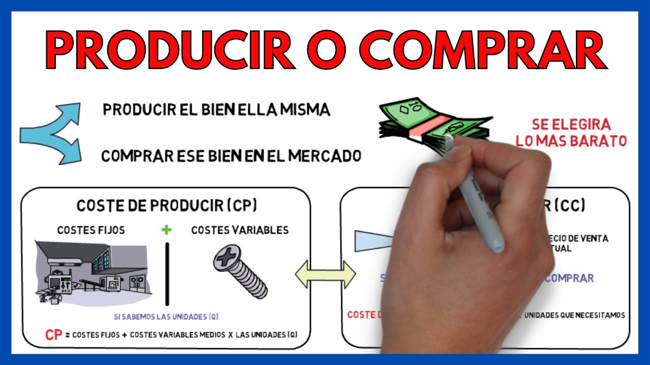 COMPRAR o PRODUCIR + Ejercicios Resueltos ⚠️ | El Umbral de Producción. Economia 2º Bachillerato