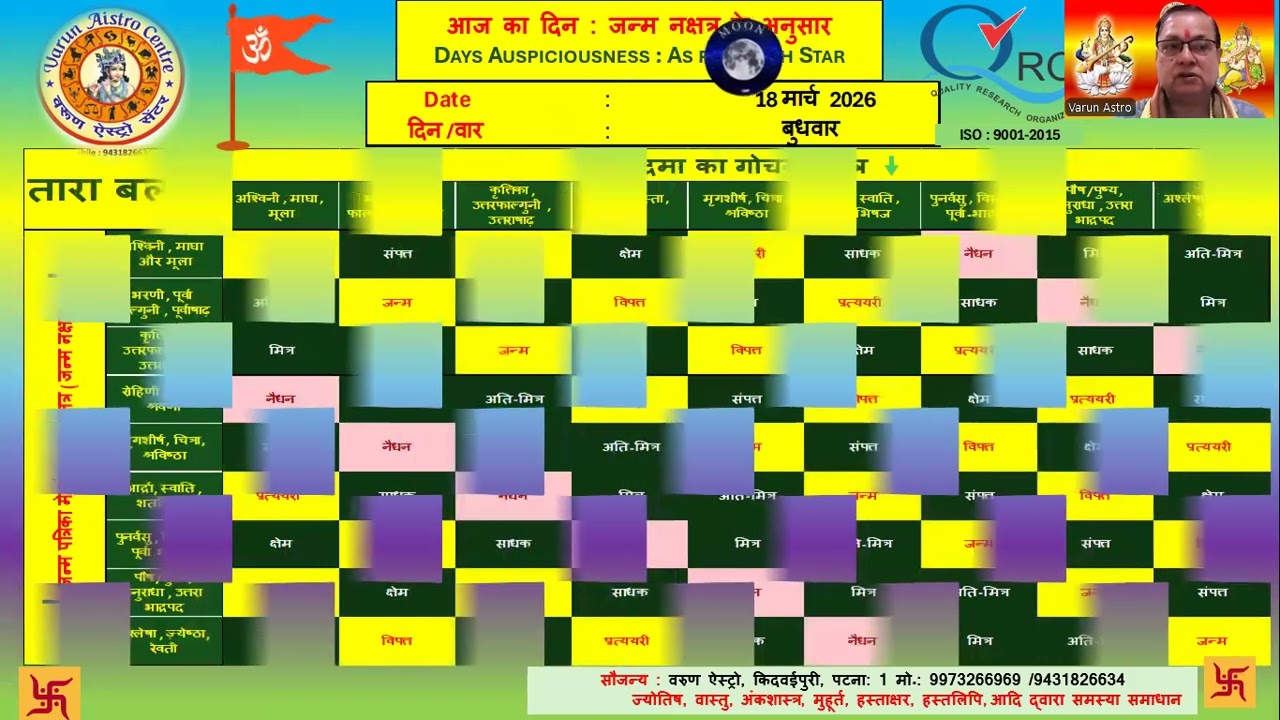 दैनिक पंचांग ::18 मार्च 2026 [ बुधवार ]@AstroDrNarendrra