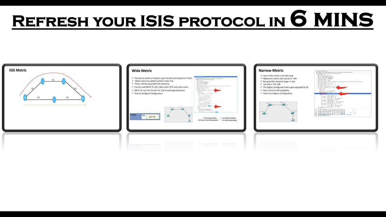 Refresh your ISIS routing protocol in 6 mins