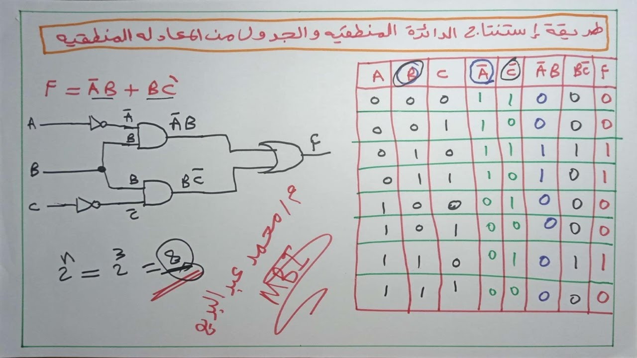 طريقة استنتاج الدائرة المنطقية و جدول الحقيقه من المعادله المنطقية