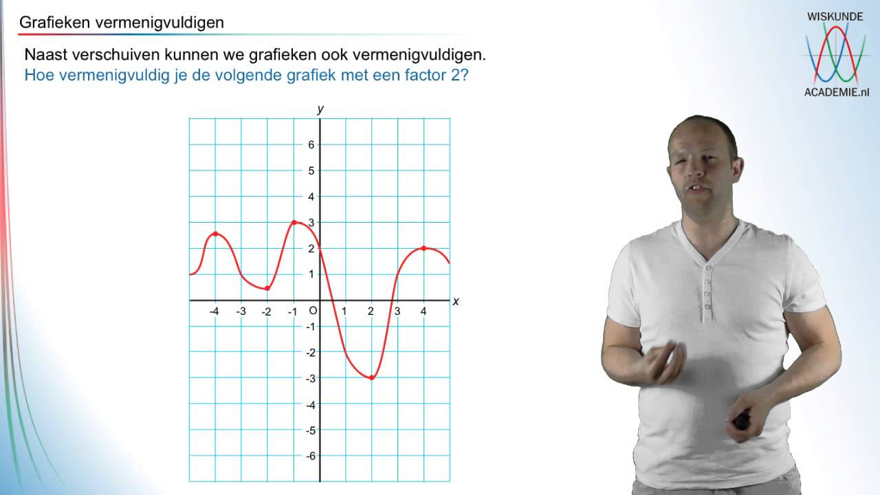 Grafieken veranderen - grafieken vermenigvuldigen - WiskundeAcademie
