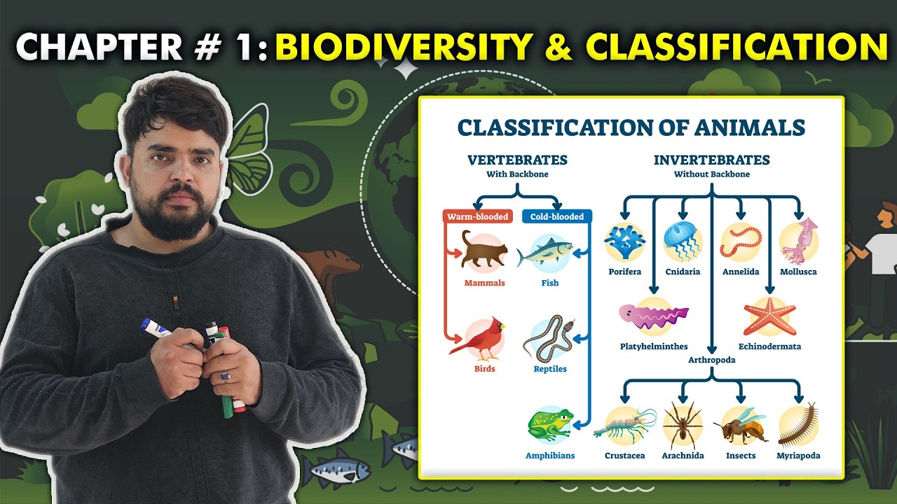 Class 11 Chapter # 1: Biodiversity and Classification (One Shot Lecture)