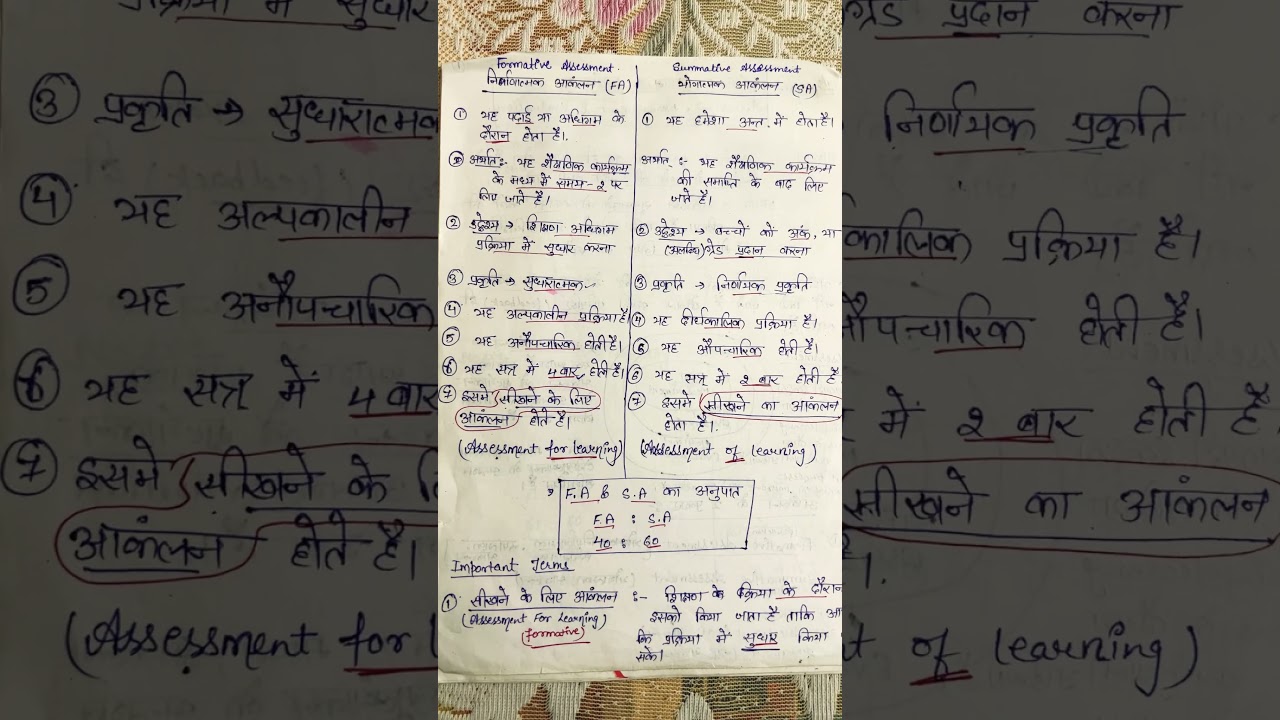 Formative and summative assessment for HTET,CTET,REET