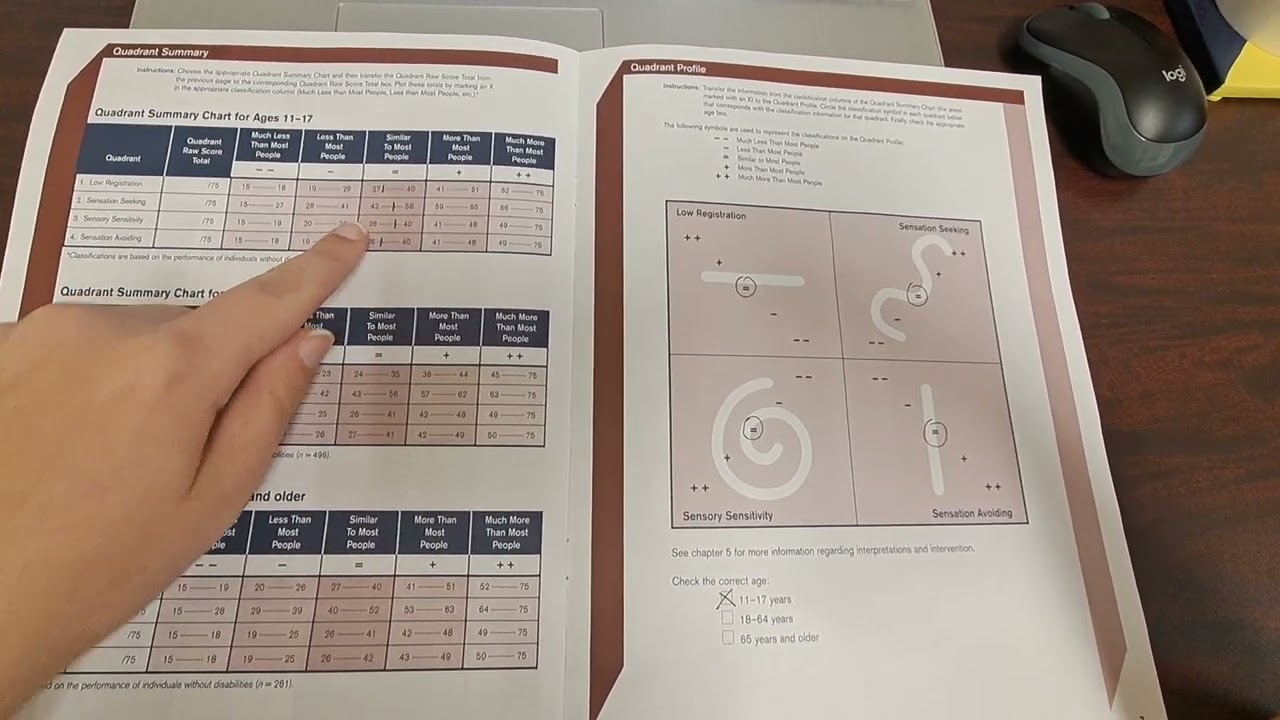 scoring adolescent/adult sensory profile