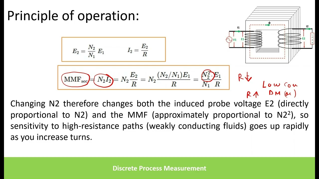 Discrete Level measurement using Conductive Probes & Inductive Relay