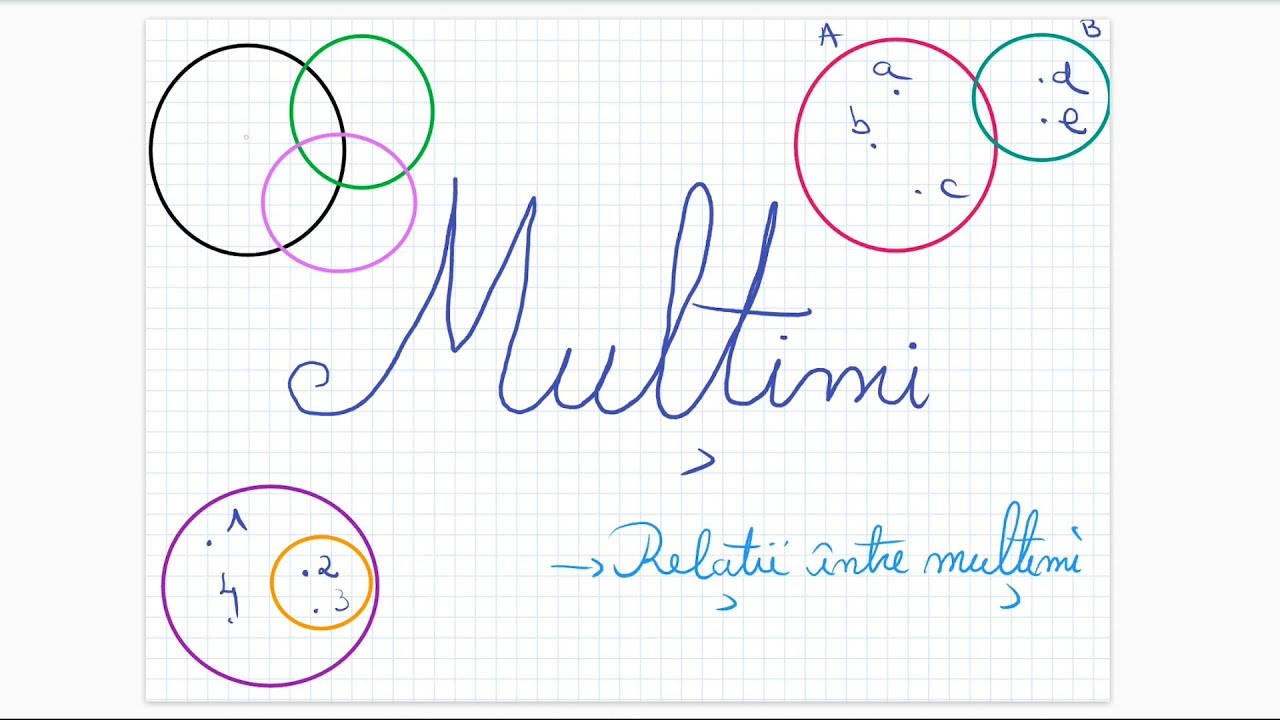 Multimi: relatii intre multimi