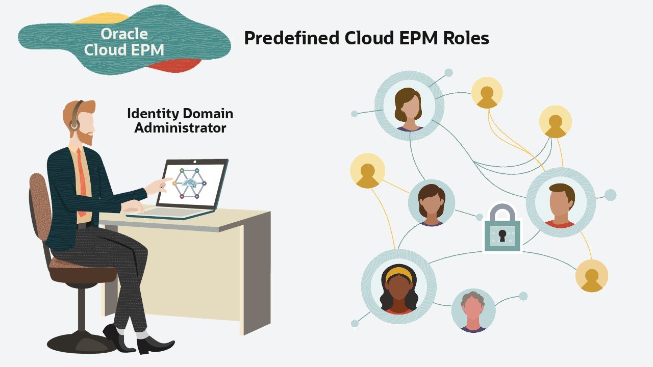 Managing Users and Assigning Roles in IDCS