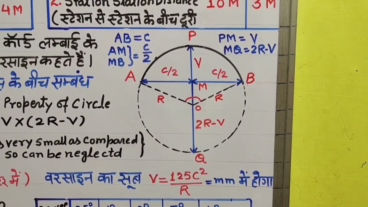 Curve Part- 3#entranceexam #governmentjobs #indianrailway