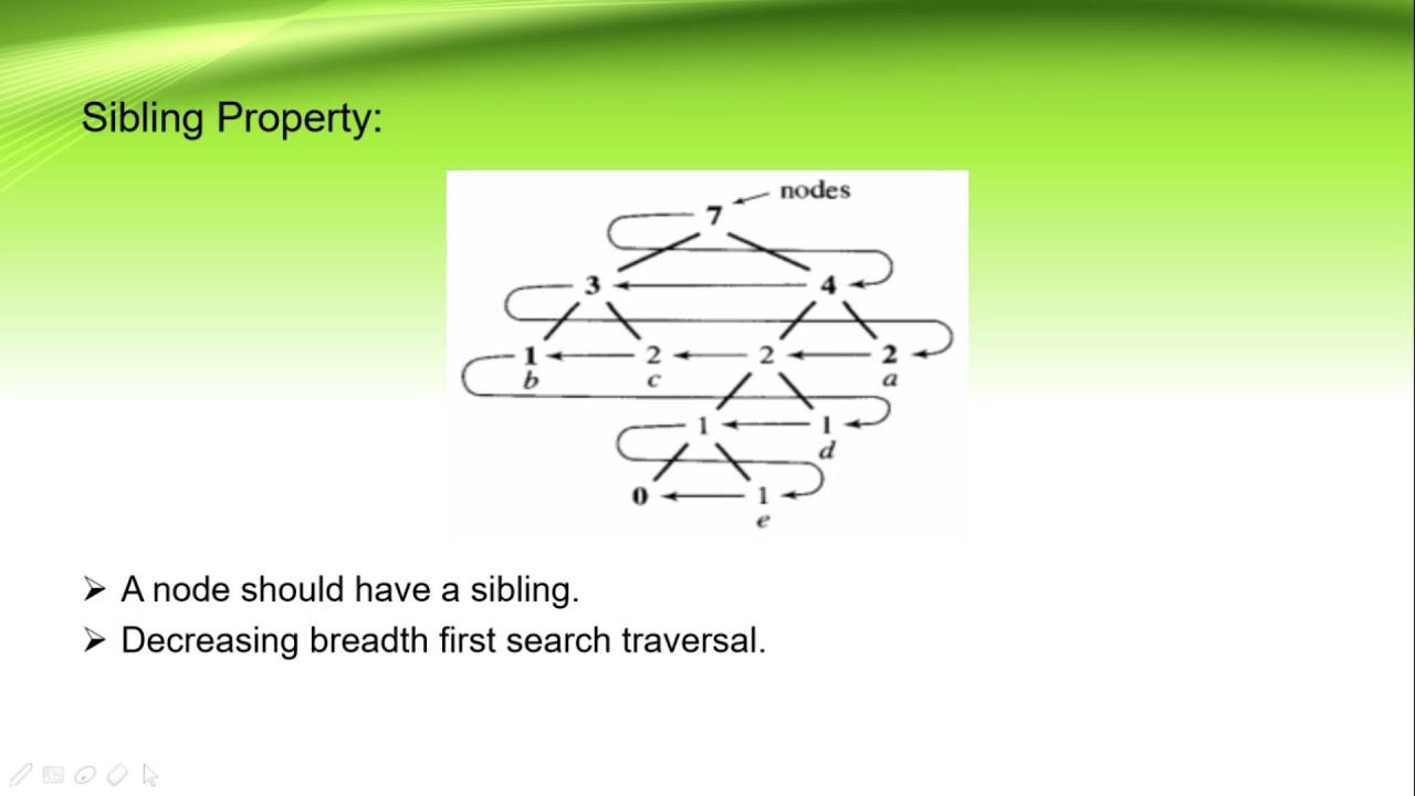 Sibling Property I Data Compression