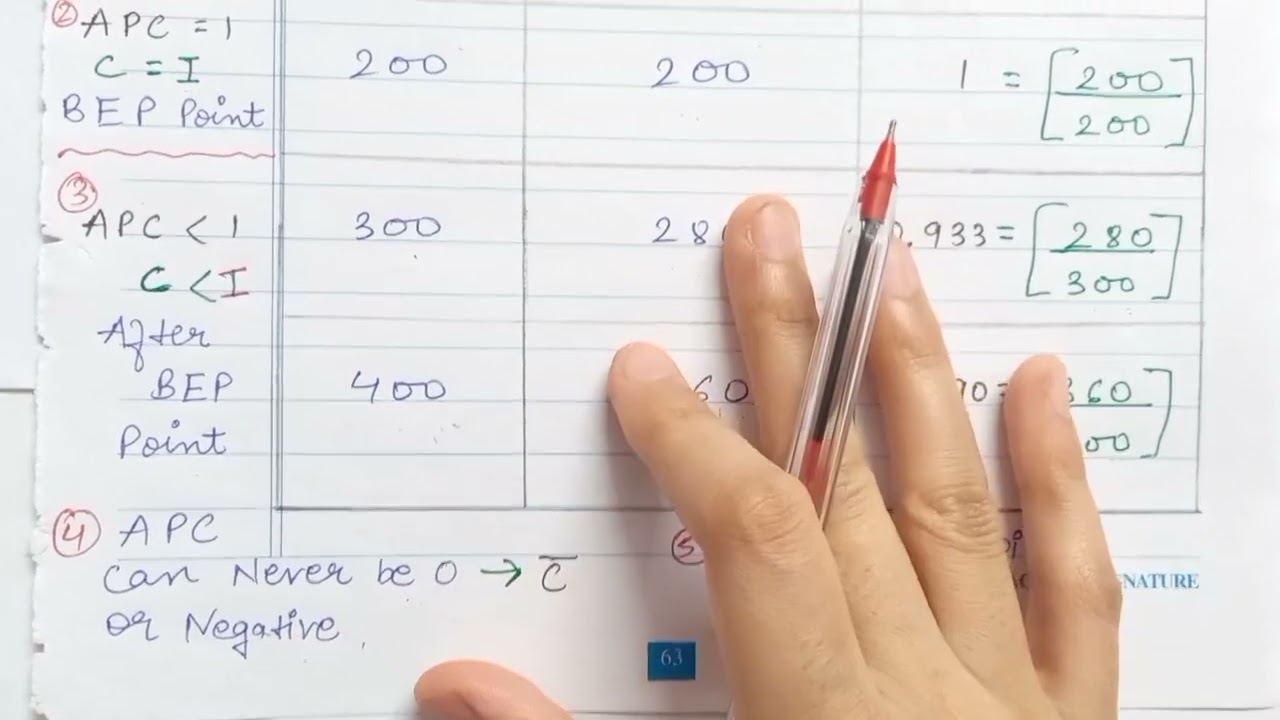 Average Propensity to Consume ( APC ) | APC Curve | APC Schedule | What is APC | Class 12th