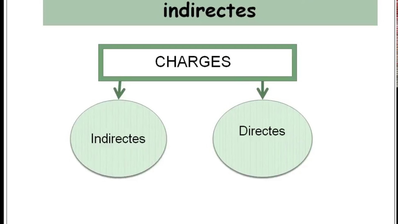 Le traitement des charges indirectes -
